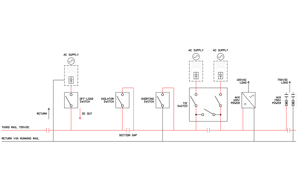 Typical Heavy/Light Rail Applications Electrical Diagram