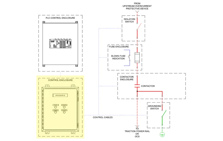 Highlight Car House Control Cabinet