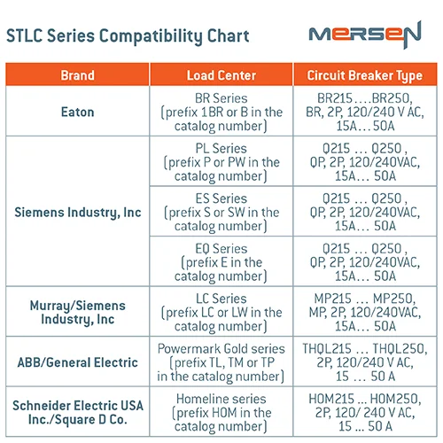 CHT-STLC-Compatibility-Chart-Mersen-TIMG PHO-STLC-Compatibility