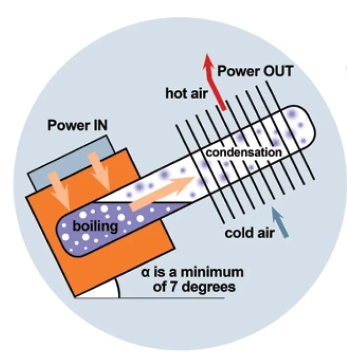 heat pipe illustration.JPG