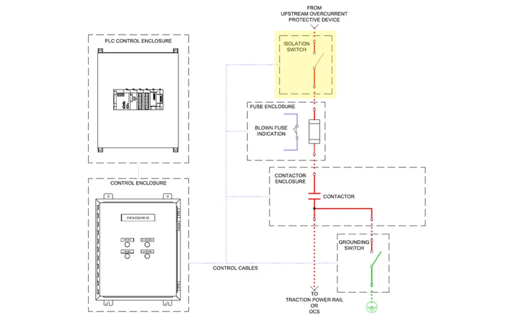 750V DC Distribution Panel
