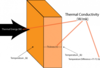 ILL-Thermal-Conductivity-480x326.png